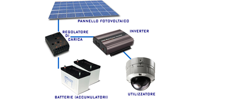 i componenti tecnici di un impianto fotovoltaico da Latino Impianti a Rosolini